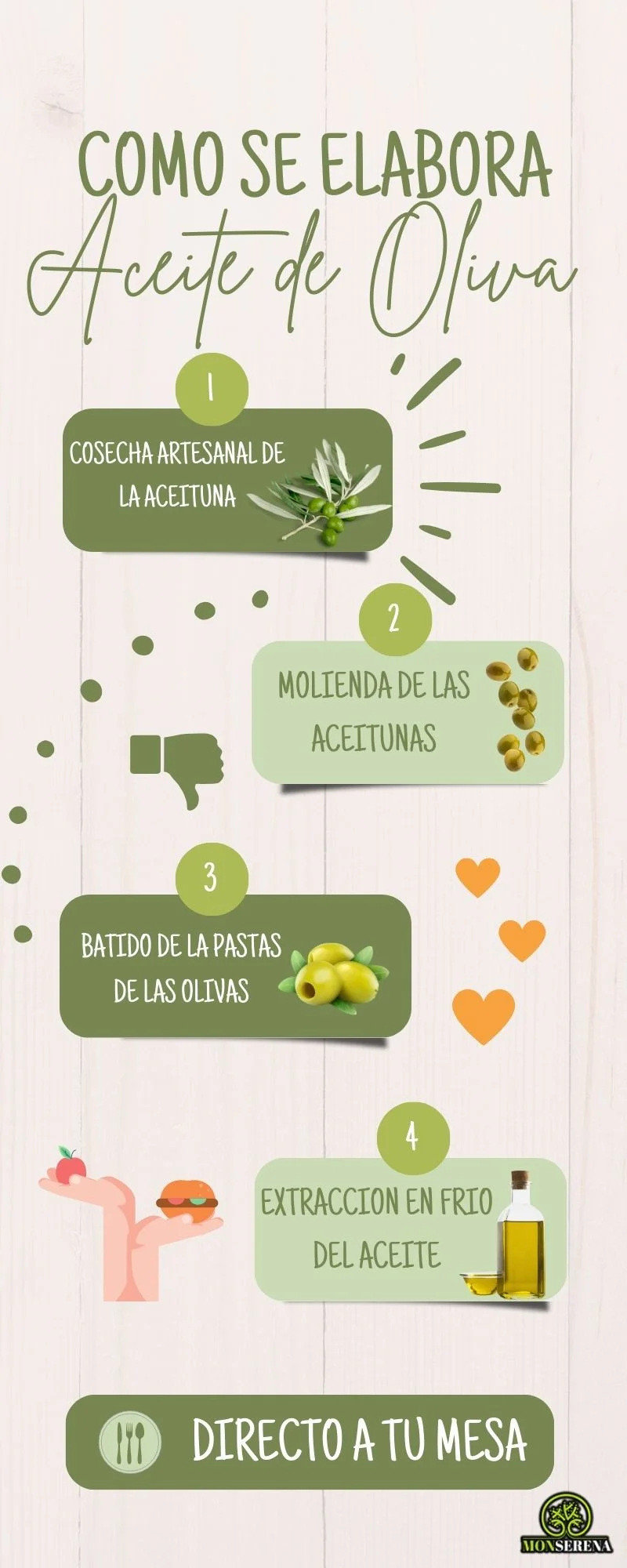 como se elabora el aceite de oliva